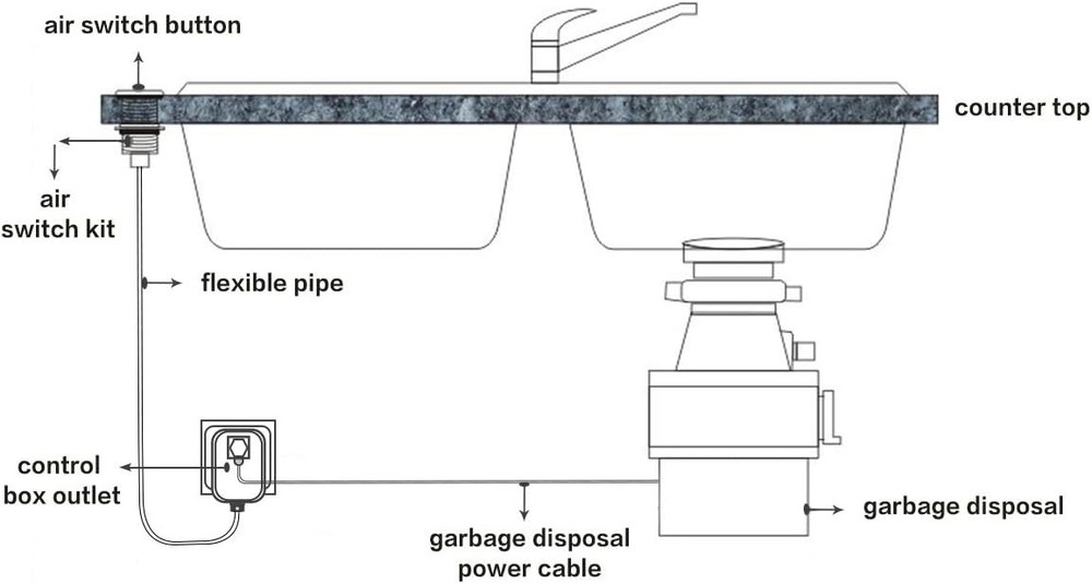 Simple Installation Long 3.5" Air Switch for Enhanced Kitchen Disposal Systems