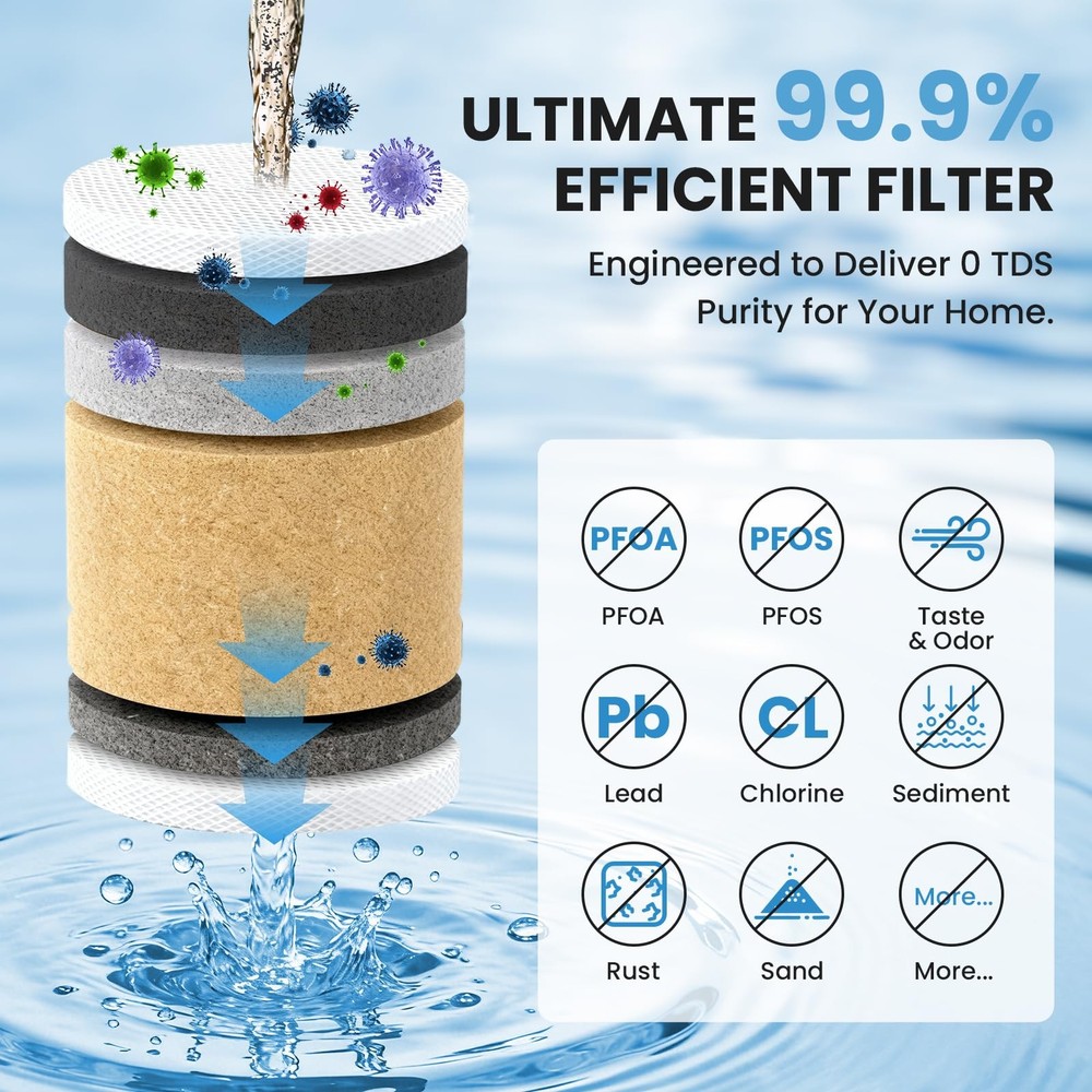 Recogwood 0 TDS Water Filter Replacement for Zero Pitcher & Dispenser | Upgraded