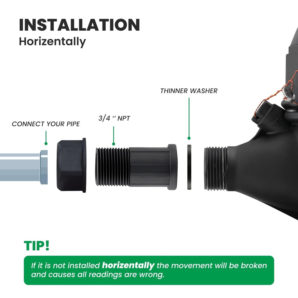 Watflow DN20 Water Meter 3/4" NPT, ISO4064 Certification Cubic