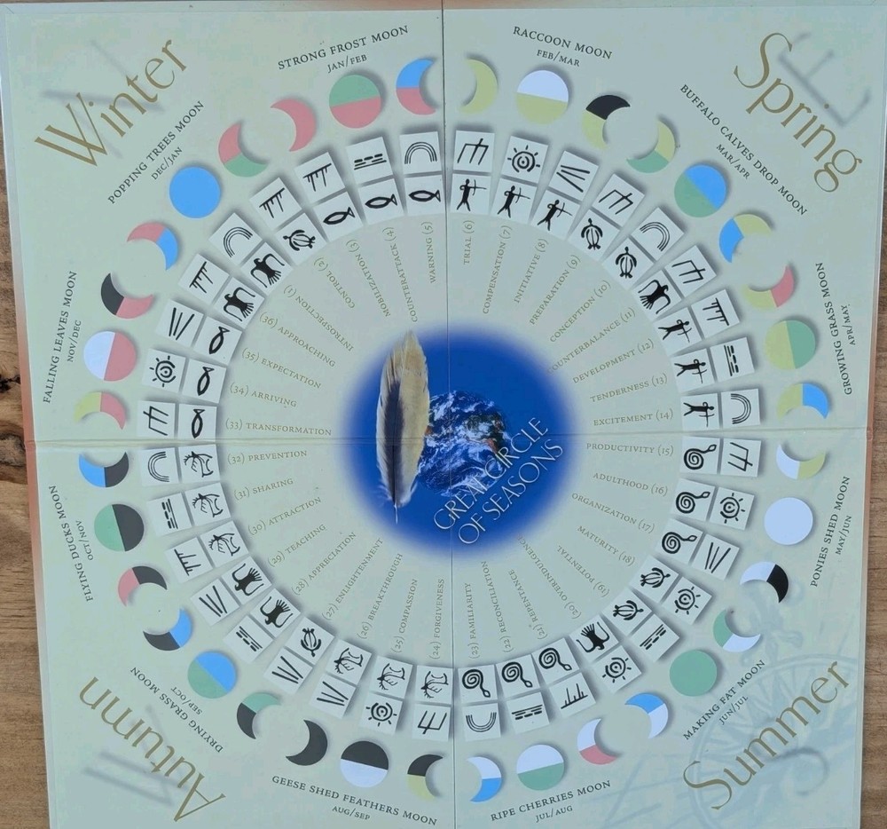 Ancestors Path Oracle Set Complete Dice Compass Boards Lavinnder Divination Kit