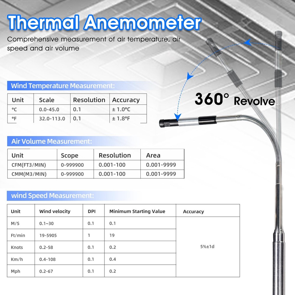 Handheld Anemometer Wind Speed Meter Thermal Sensor Airflow Temp HVAC CFM
