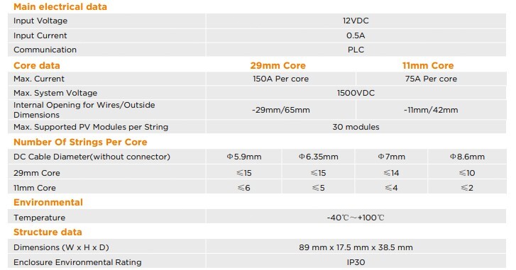 APsmart - RSD Dual Transmitter-PLC-1P #F