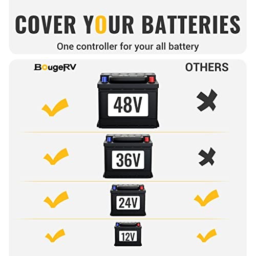 MPPT Solar Charge Controller 40A, with Remote APP Control, Backlit LCD