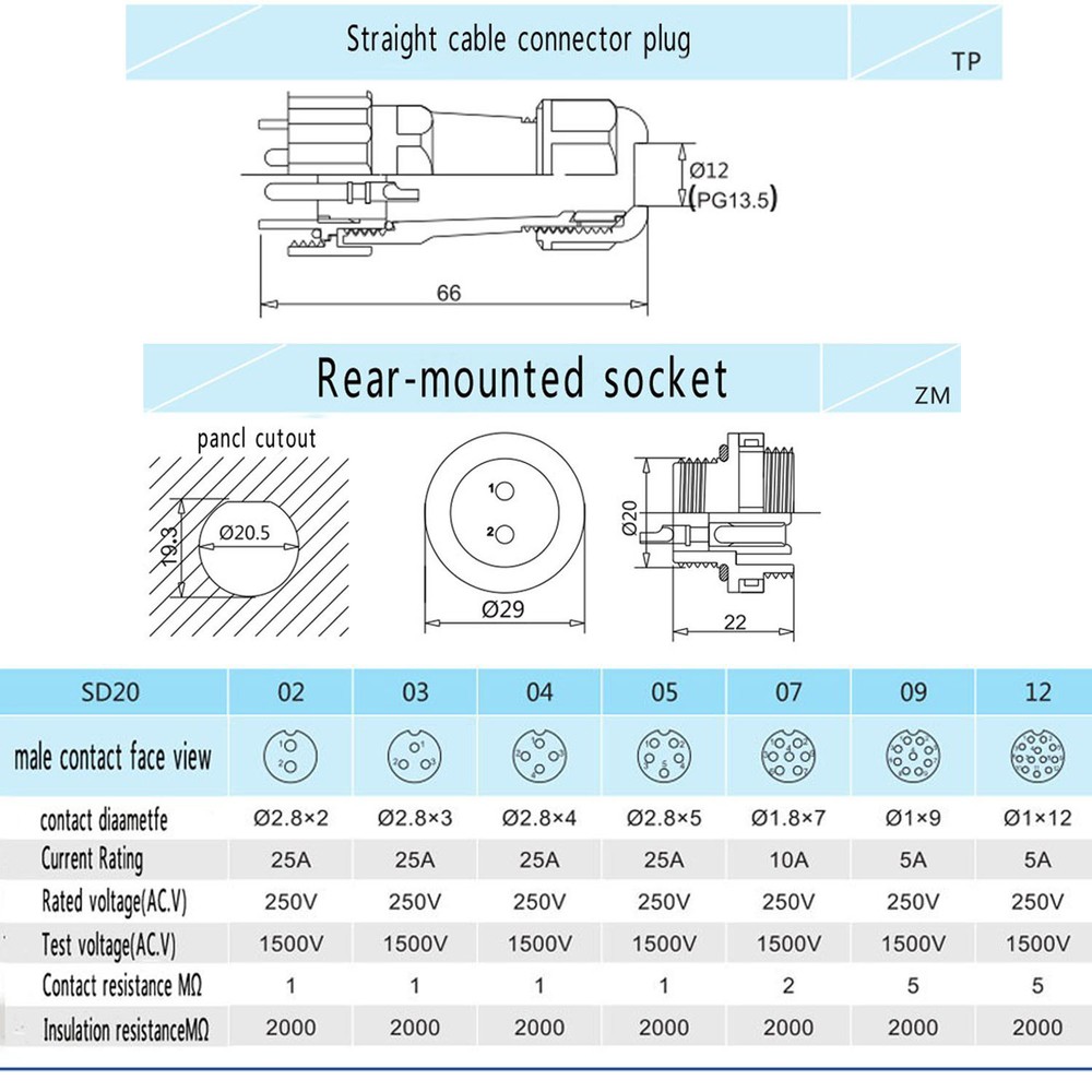 SD20 3Pin Waterproof Plug Socket Cable Gland Cap,Electrical Cable Wire Connector