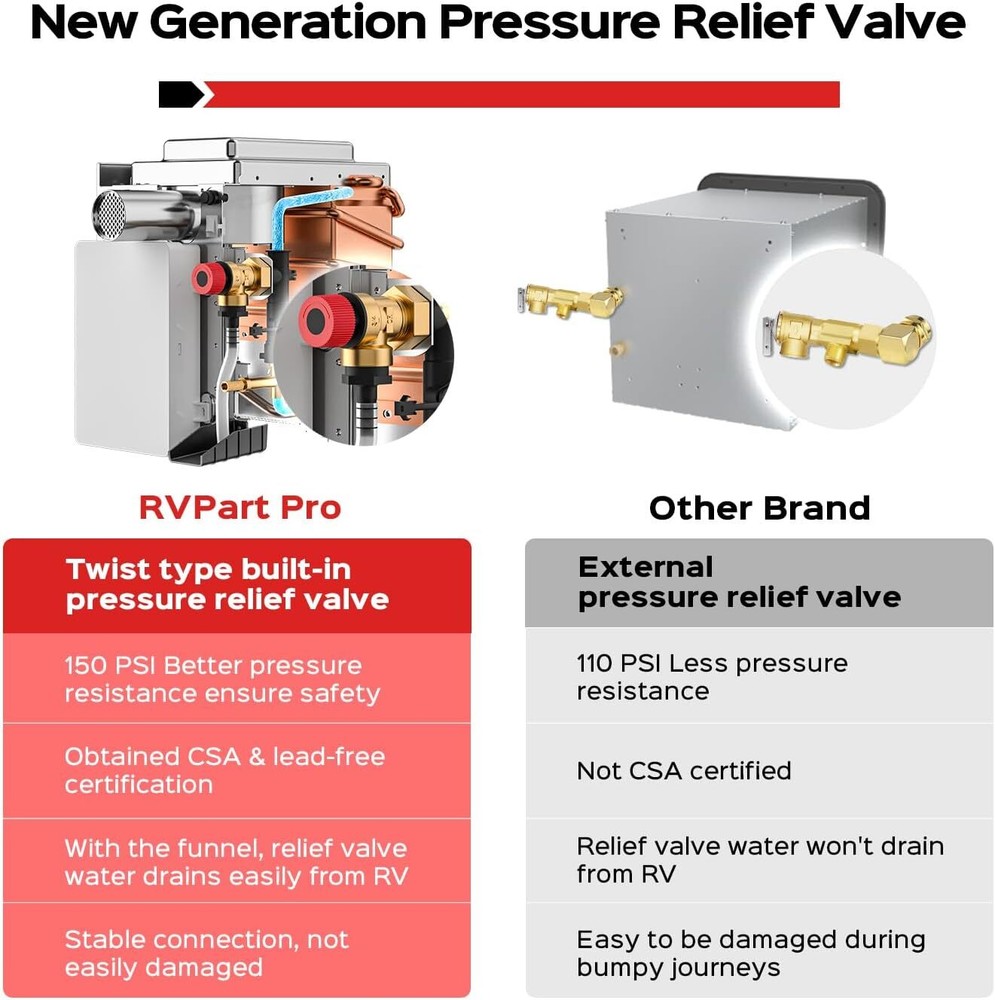 RVPart Pro 42000BTU RV Tankless Water Heater 12V Propane Instant Hot Water Black