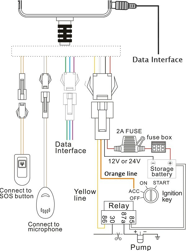 GPS TRACKER CAR TK318