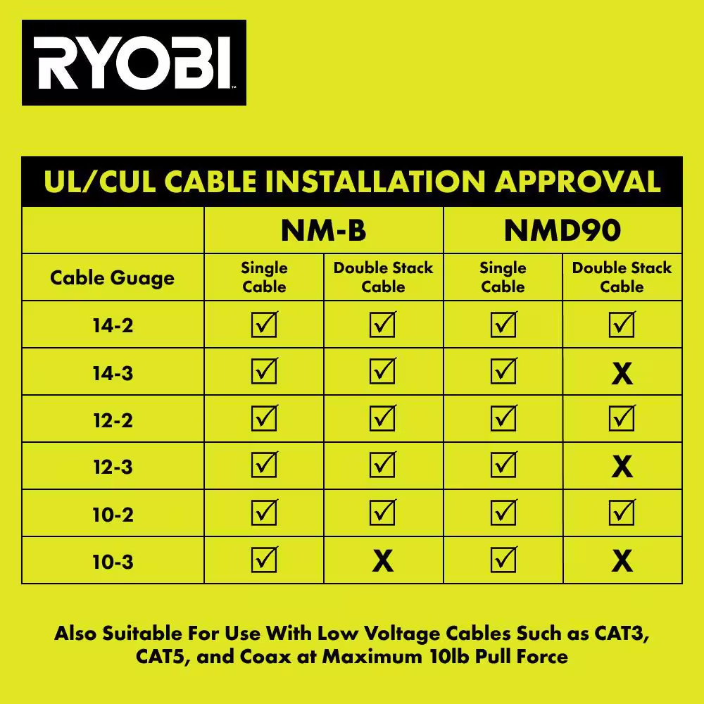 600 PC. 1 In. Insulated Cable Staples