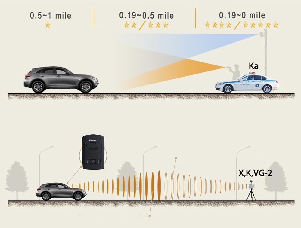 Radar Detector 360