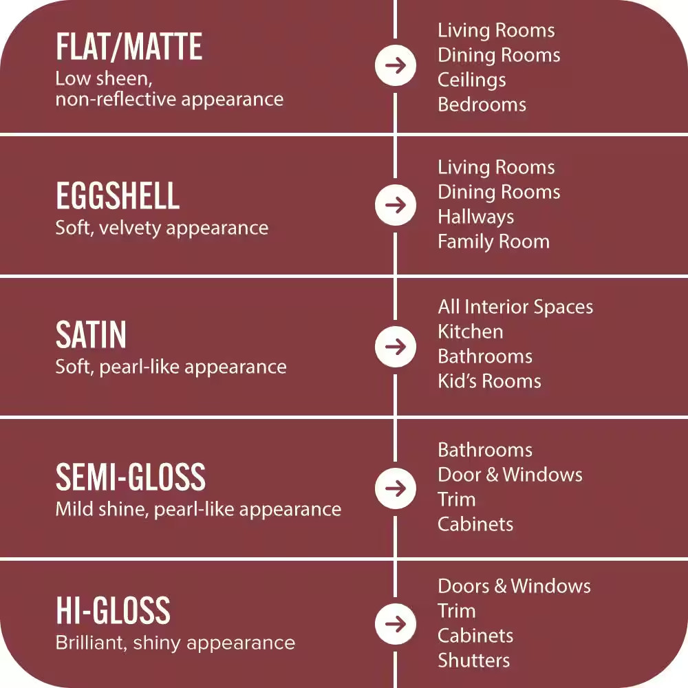 1 Gal. #M140-7 Dark Crimson Extra Durable Flat Interior Paint & Primer