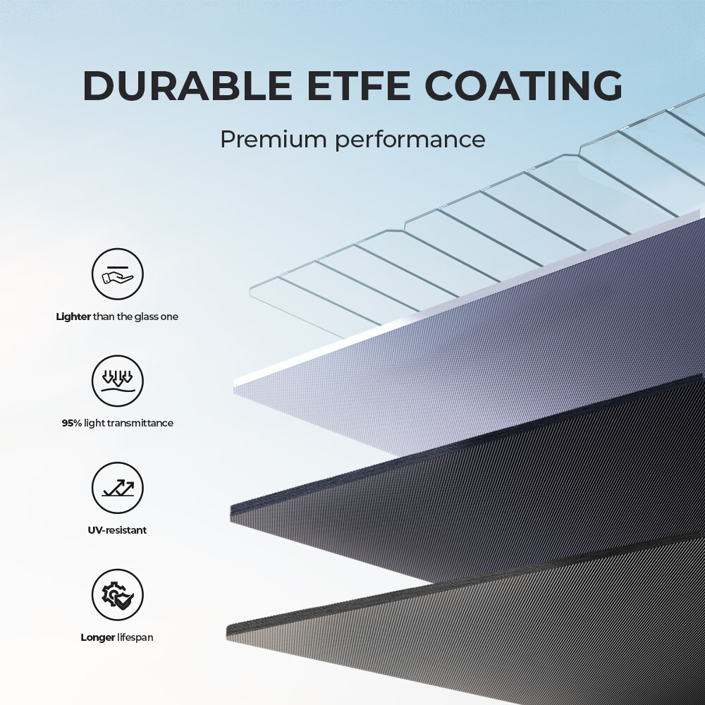 BLUETTI PV200 200W Foldable Solar Panel for Power StationMonocrystalline