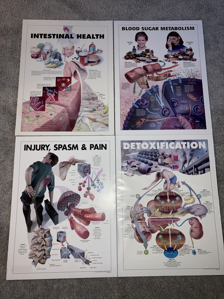 Advanced Nutrition Posters Vintage