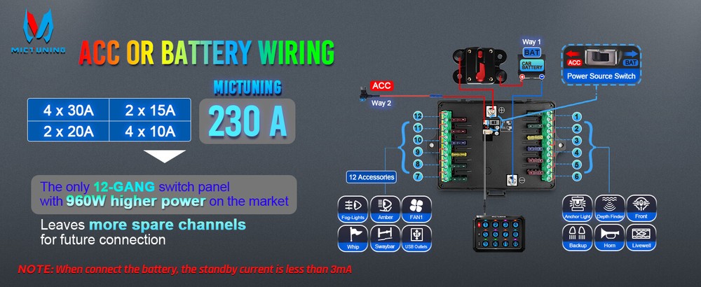MICTUNING P1S RGB 12 Gang Switch Panel - Multifunction Auxiliary Circuit Control