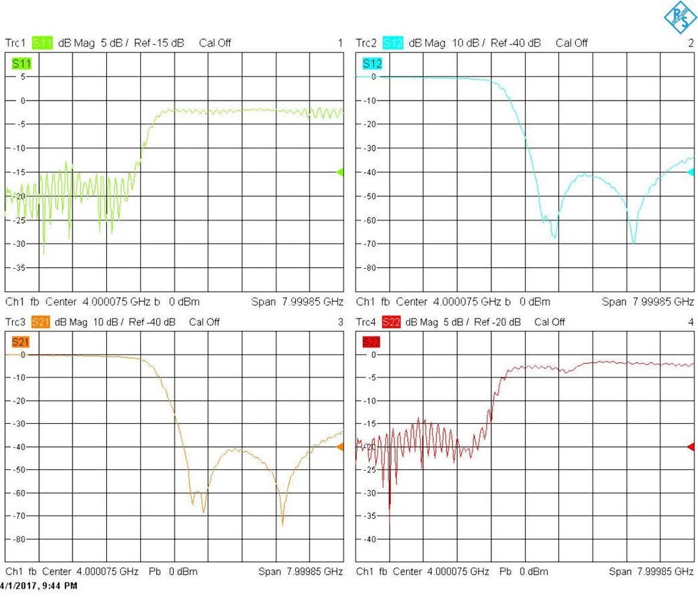 Low Pass Filter (LTCC Construction) Pass Band DC-2750MHz