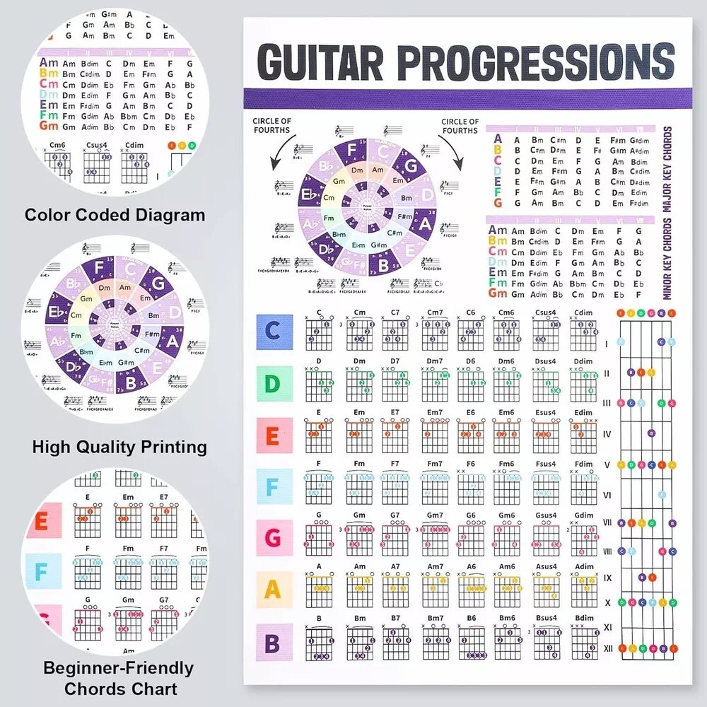 Laminated Guitar Chord Chart & Circle of Fifths Reference Guide for Beginner