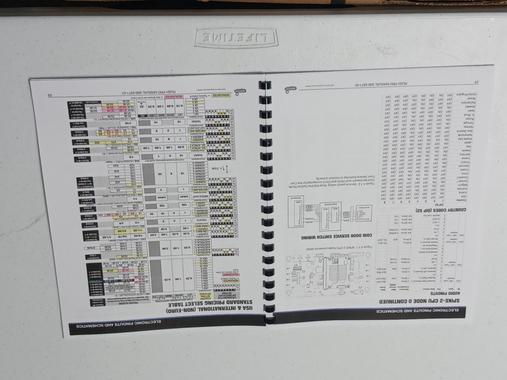 RUSH, PRO, STERN, SERVICE AND OPERATION MANUAL