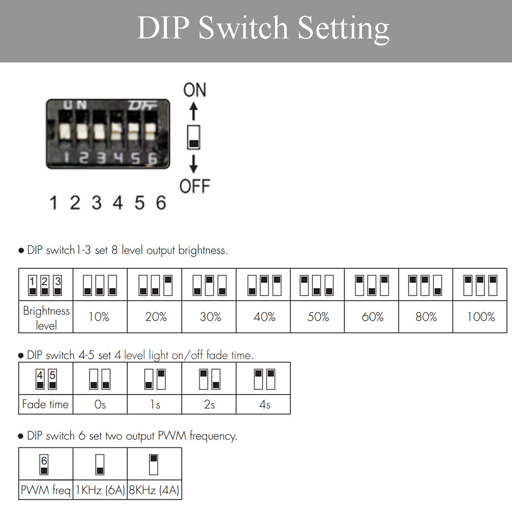 Mini LED Dimmer Controller Dip Switch 12V 24V for Single color LED Strip Light