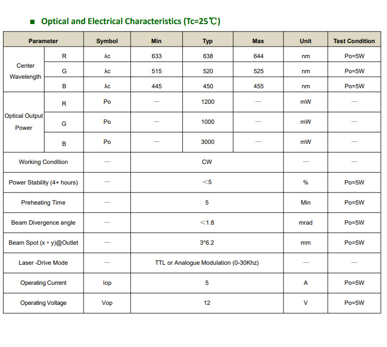 RGB 5W Space Coupled Laser Module