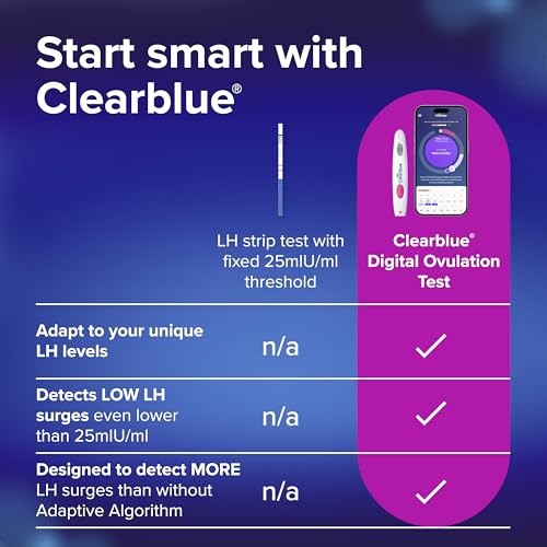 Clearblue Digital Ovulation Test, 30 Count 30 Count, White