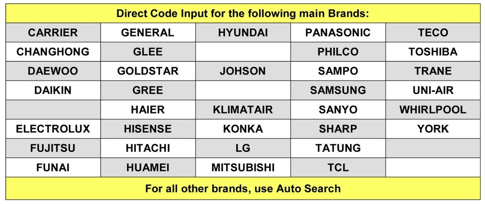 Replacement Remote Control for DAIKIN FTY60GV1A Air-Conditioner