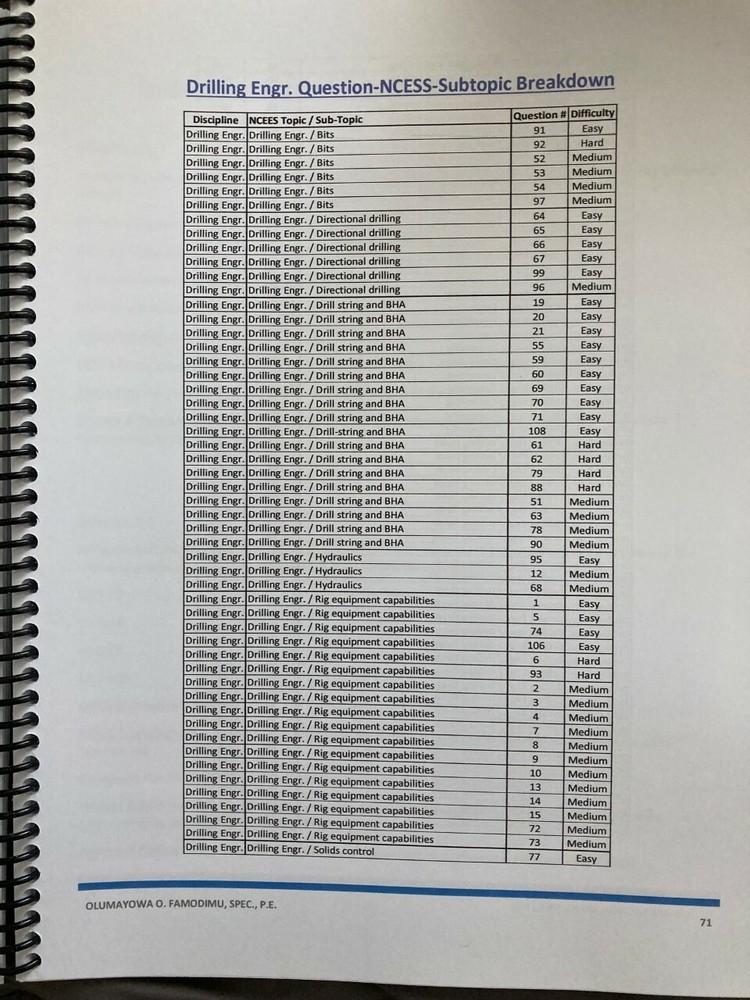 PE Petroleum Engineering Question Bank