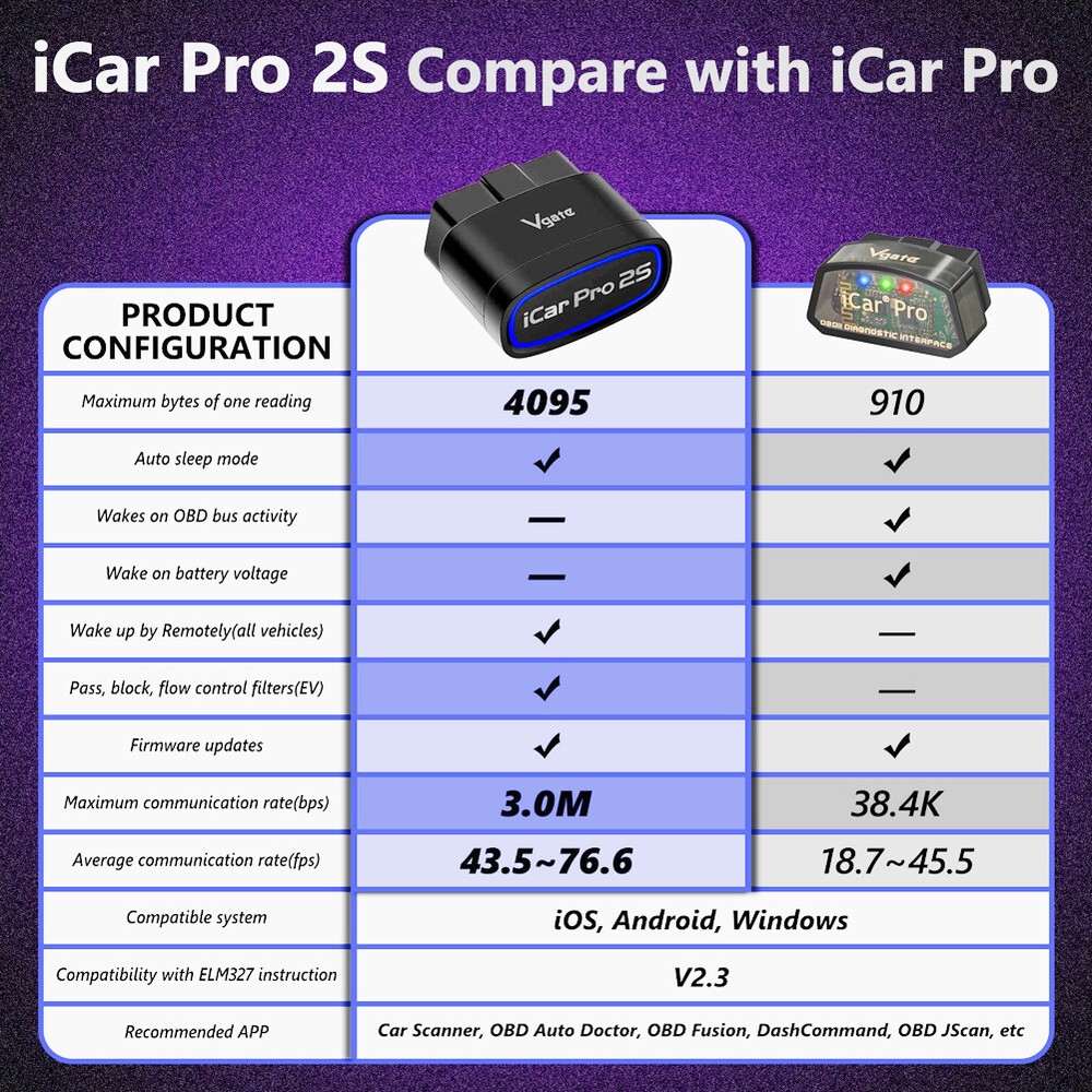 Vgate iCar Pro 2S OBD2 Scanner Bluetooth Car Code Reader for iphone & Android/PC