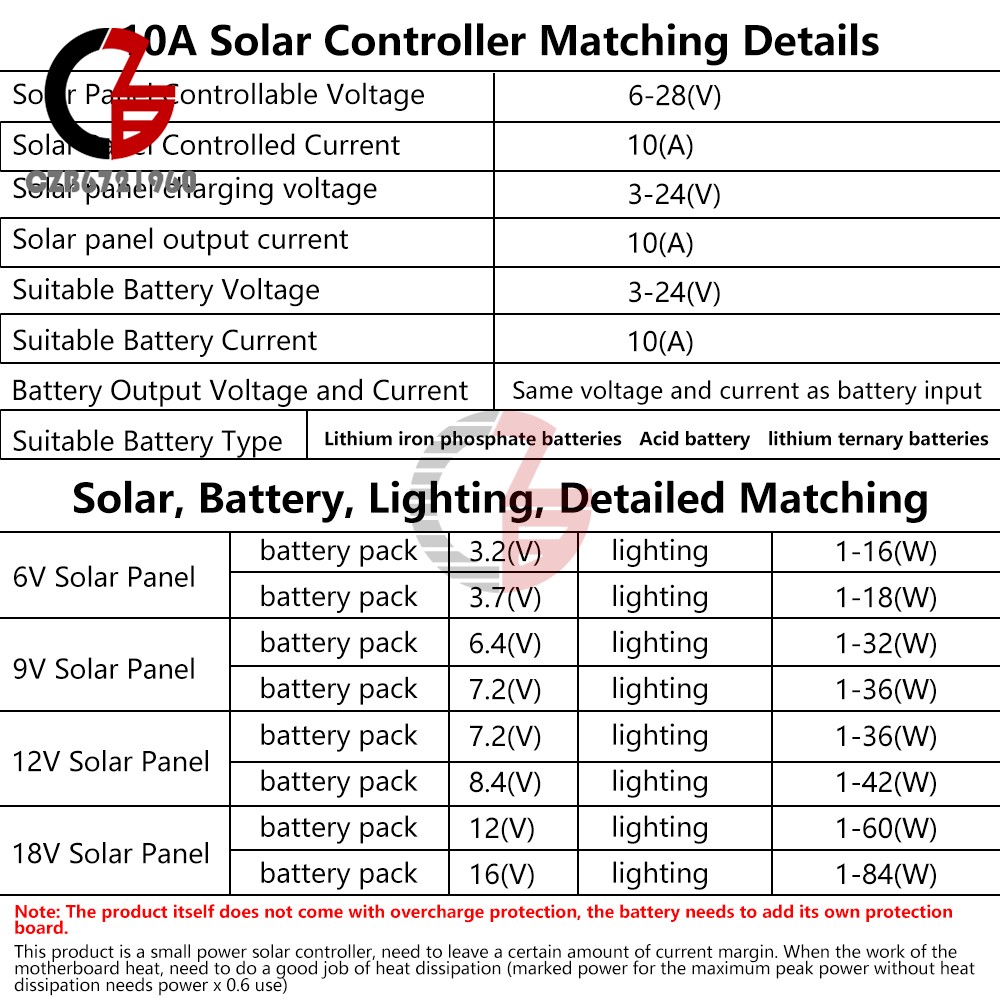 DC 6-45V Solar Street Light Circuit Board LED Light Solar Light Driver Control