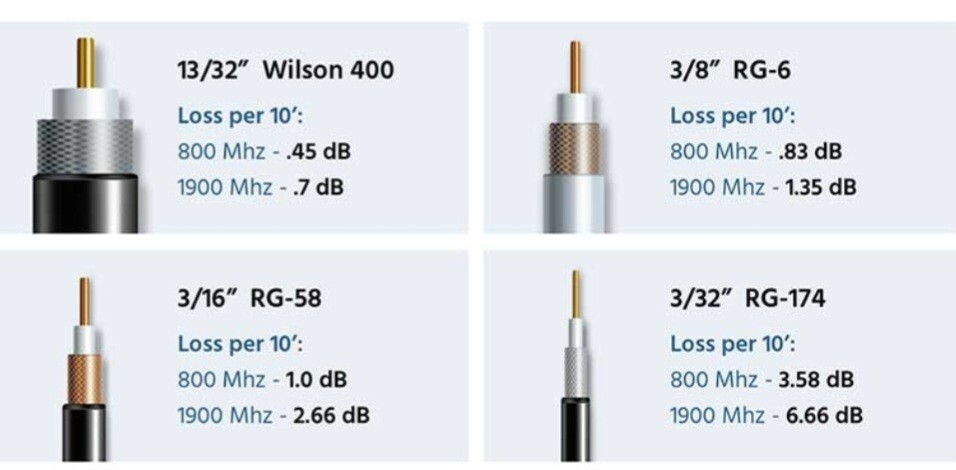 Spypoint Long Range Antenna Link MICRO Evo solar Long Range RG 58 Cable