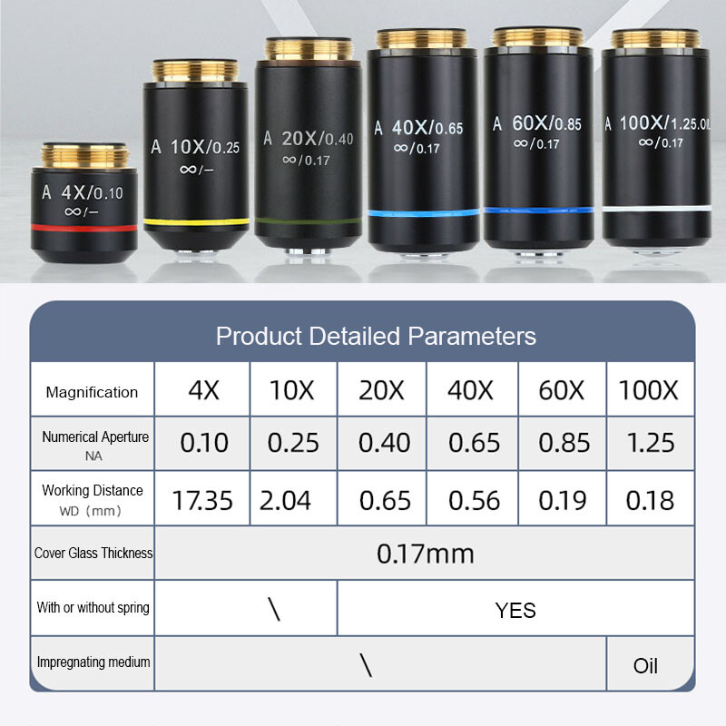 Infinity Objective 4X-100X Achromatic Lens for Compound Microscopes
