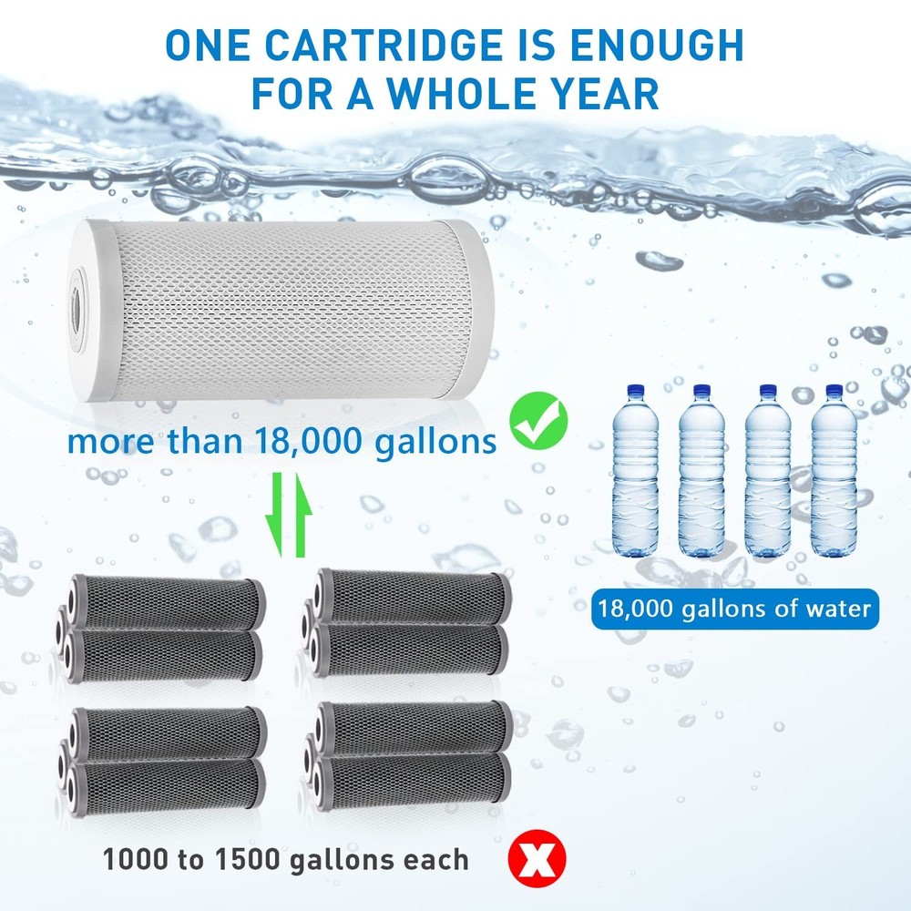 RV Water Filter System, Clog-Resistant Inline Water Filter with Brass Threads,