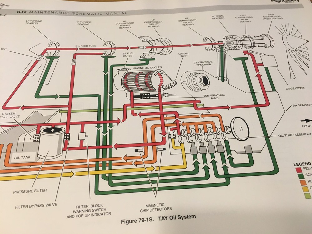 Gulfstream G-IV Maintenance Training Schematic Manual, GIV