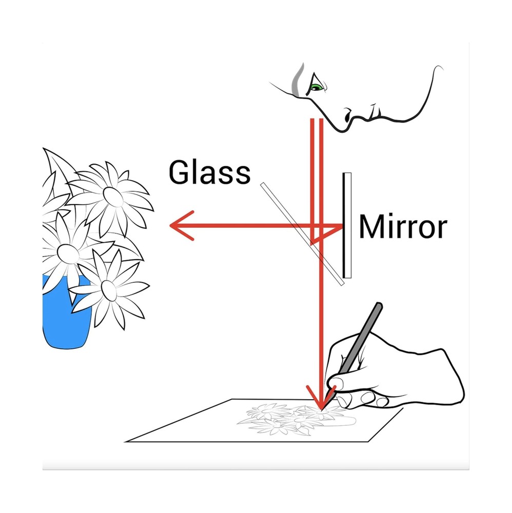 Deluxe Kit - A modern camera lucida drawing tool kit