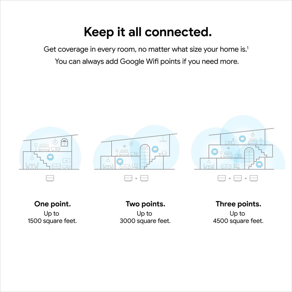 Google Wifi - AC1200 - Mesh WiFi System - Wifi Router - 4500 Sq Ft Coverage - 3
