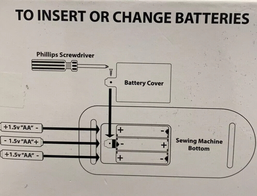 Sewing Machine For Beginners ~ Includes 2 spools, fabric & needle threader