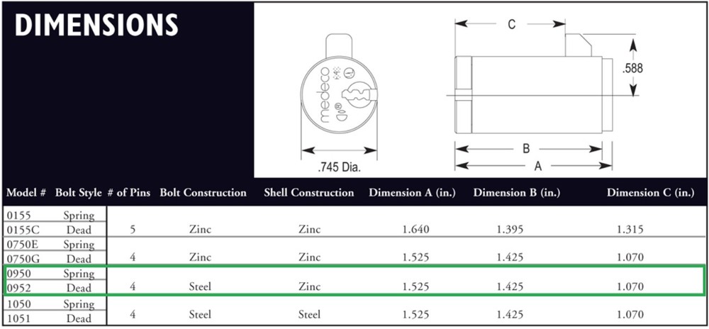 Medeco High Security Vending Machine Lock Cylinder Plug (Deadbolt) for T-Handle