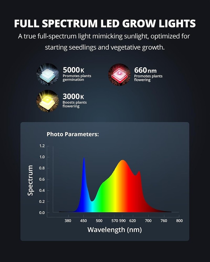 Dimmable Full Spectrum Plant Light, 2x2 Grow Tent