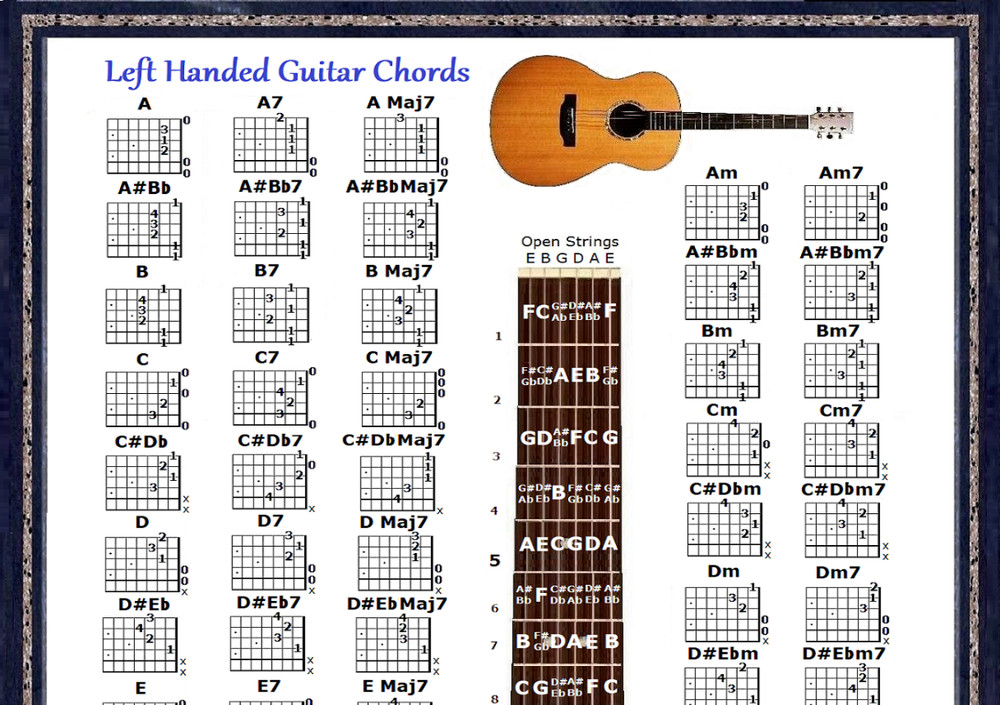 LEFT HANDED GUITAR CHORDS CHART - 60 CHORDS