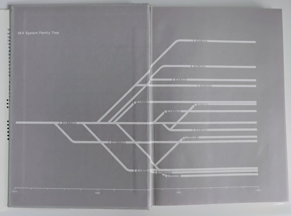 DEC VAX Architecture Reference Manual Timothy Leonard 1987 HC DJ