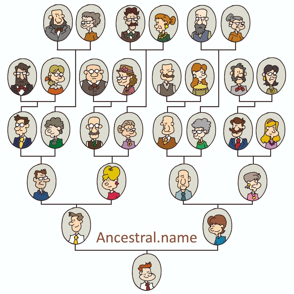 Ancestral.name