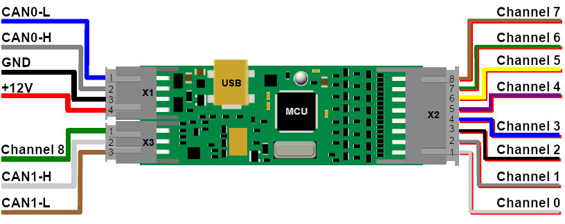 Automotive Visual Programmable Logic Controller CANNY 7.2 DUO