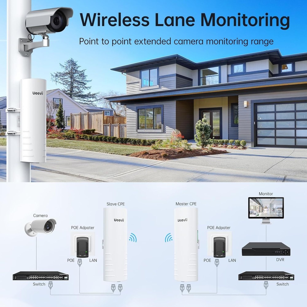 UeeVii Wireless Bridge Point to Point Long Range Outdoor WiFi CPE Extend Network