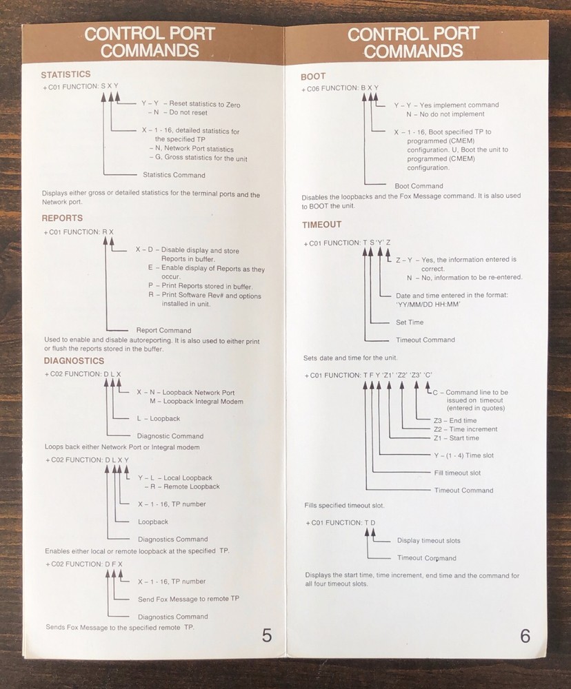 Codex - 6005 INP User's Reference Card