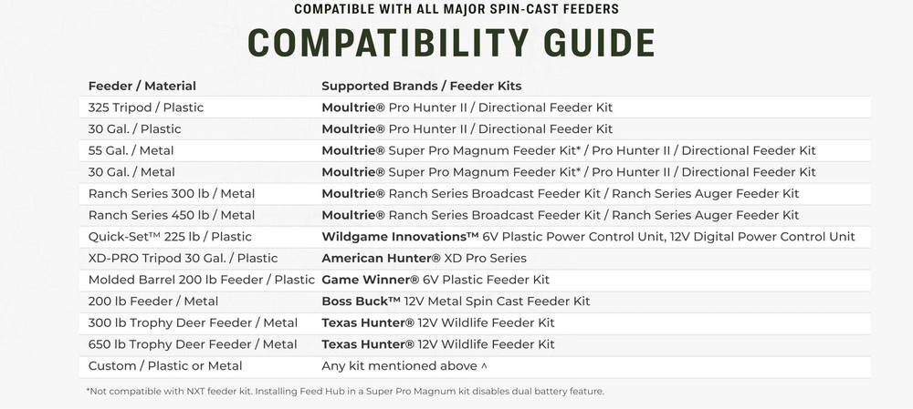 Moultrie Feed Hub Kit - Pro Hunter 2 Cellular Feeder - Black