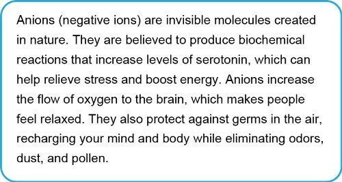 3x Anion Air Sterilizer LED Kill Germ & Oder Cover Pandemic Lockdown (UV Like)