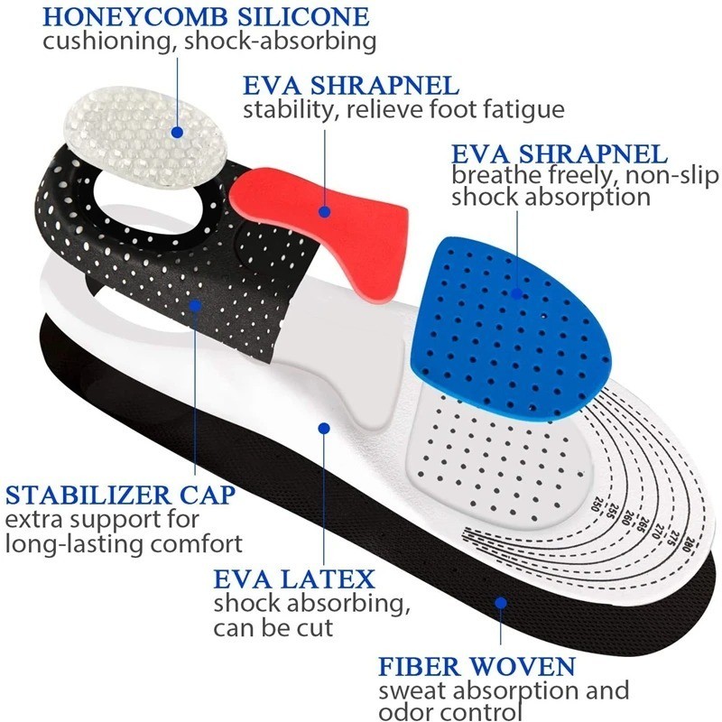 Powerstep Protech Control Full Length Arch Support Orthotic Insoles