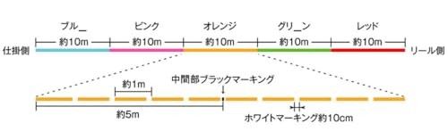Sunline SUNLINE DEEP ONE X8 Deep One 300m Multicolor 0.6NEW