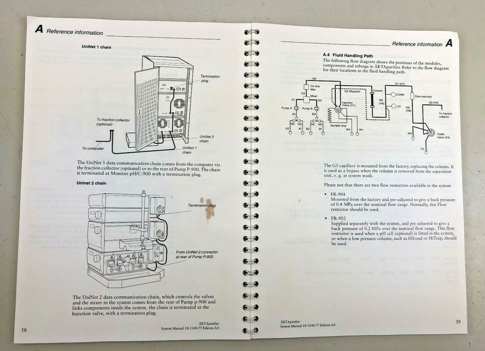 System Manual for Akta Liquid Chromatography System / Amersham Pharmacia