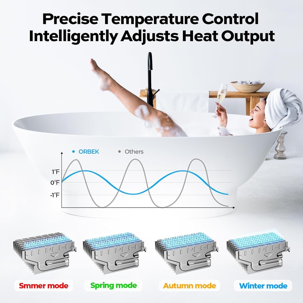 ORBEK 120,000BTU On Demand Tankless Water Heater Propane Gas Outdoor 5.1 GPM