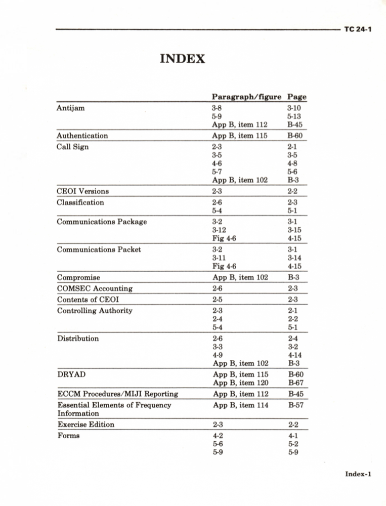 153 Page 1982 TC 24-1 CEOI Communications Electronics COMSEC Manual on Data CD
