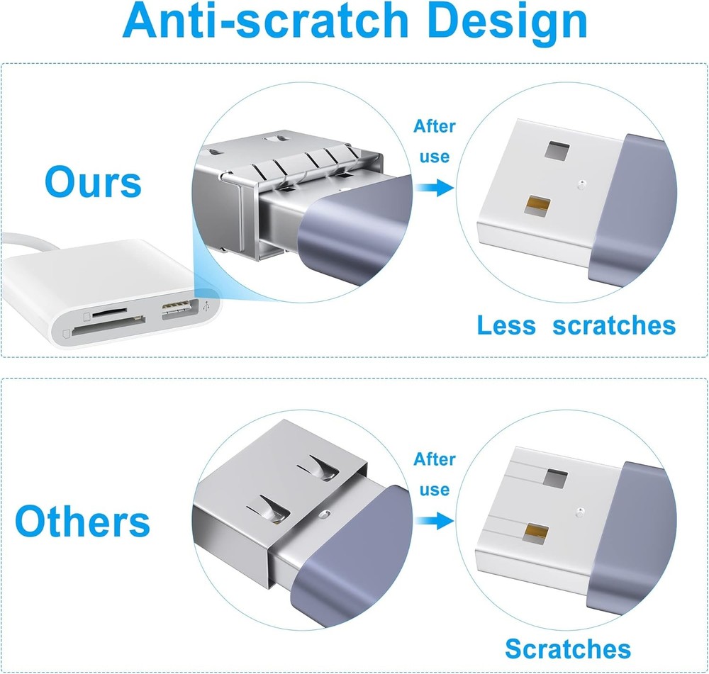 SD Card Reader for iPhone, Memory White (SD+TF+USB Lightning)