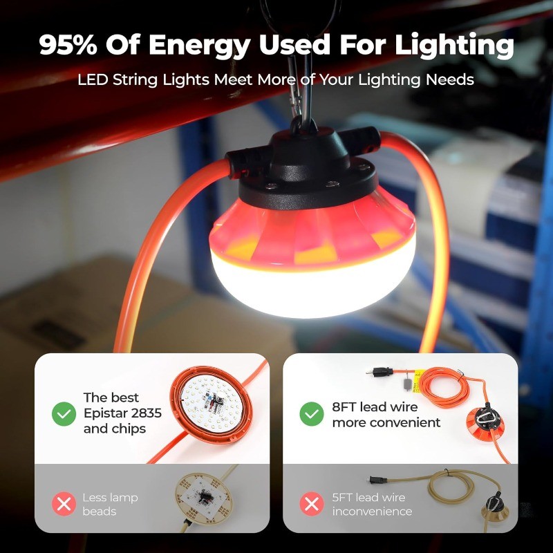 Construction String Lights:100w ETL Certified Industrial LED String Work Lights